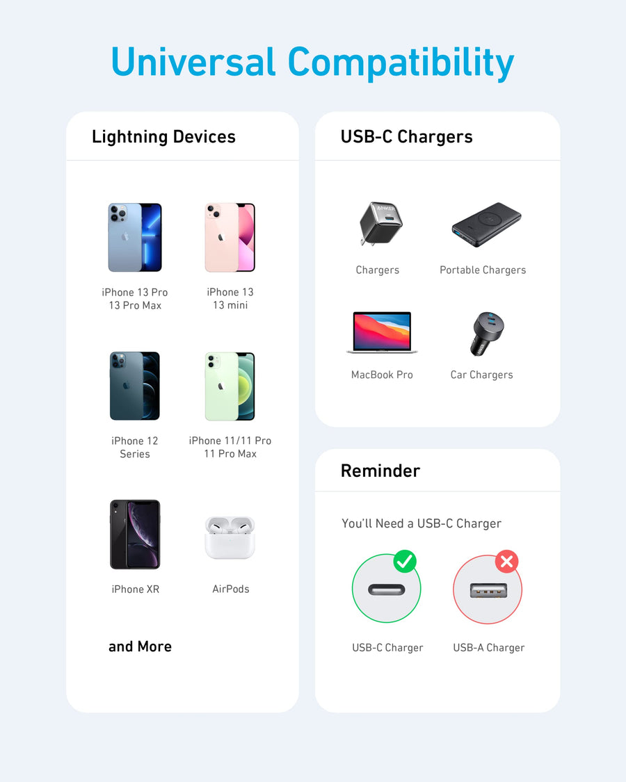 Anker 331 USB-C to Lightning Cable