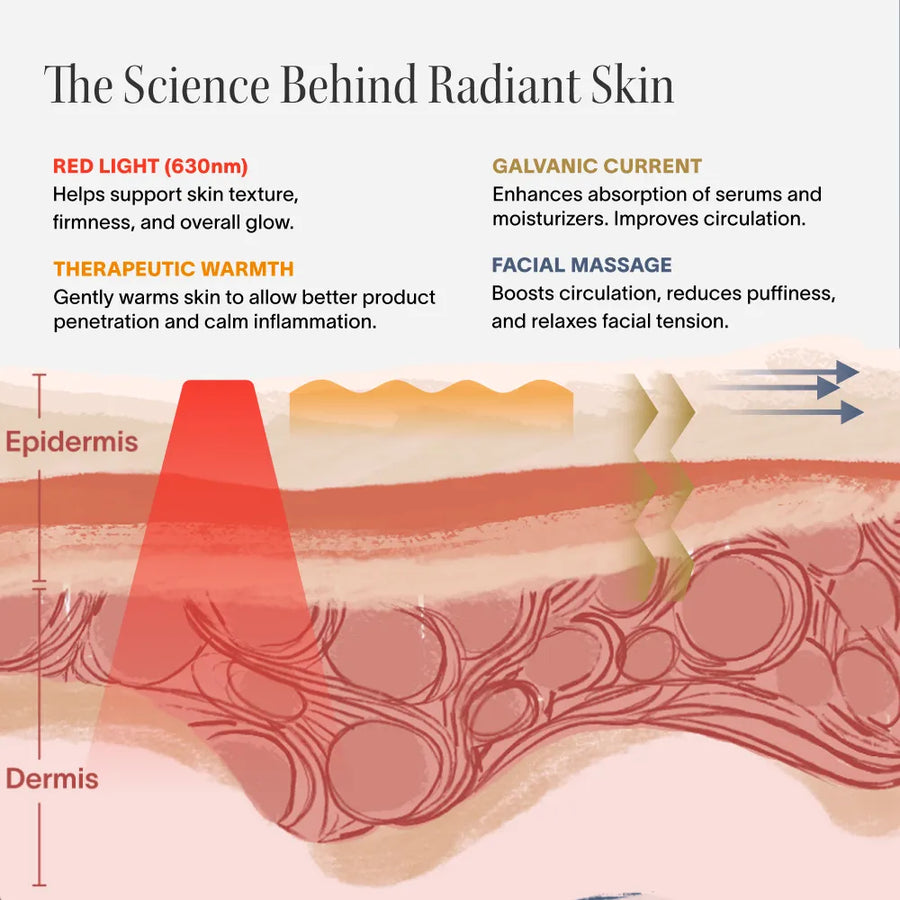 Solawave skincare wand facial massage