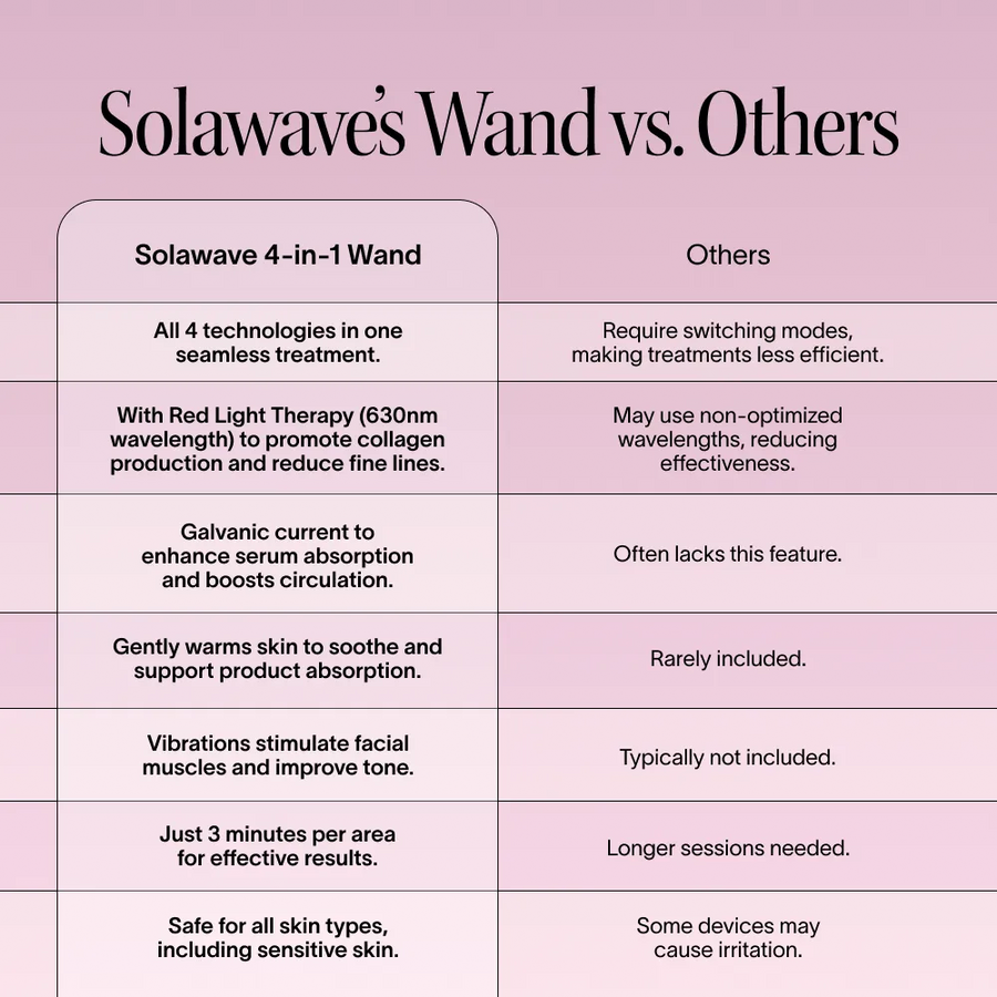 Solawave skincare wand key benefits