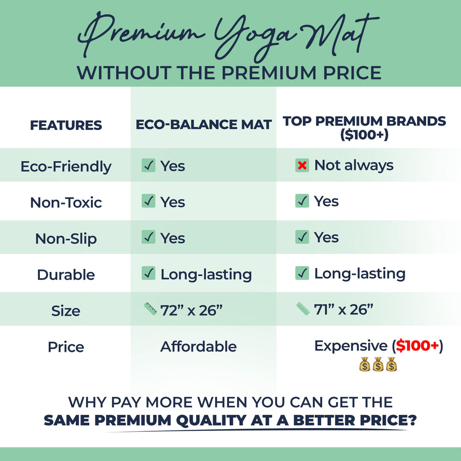 Premium 5mm thick Eco Balance yoga mat